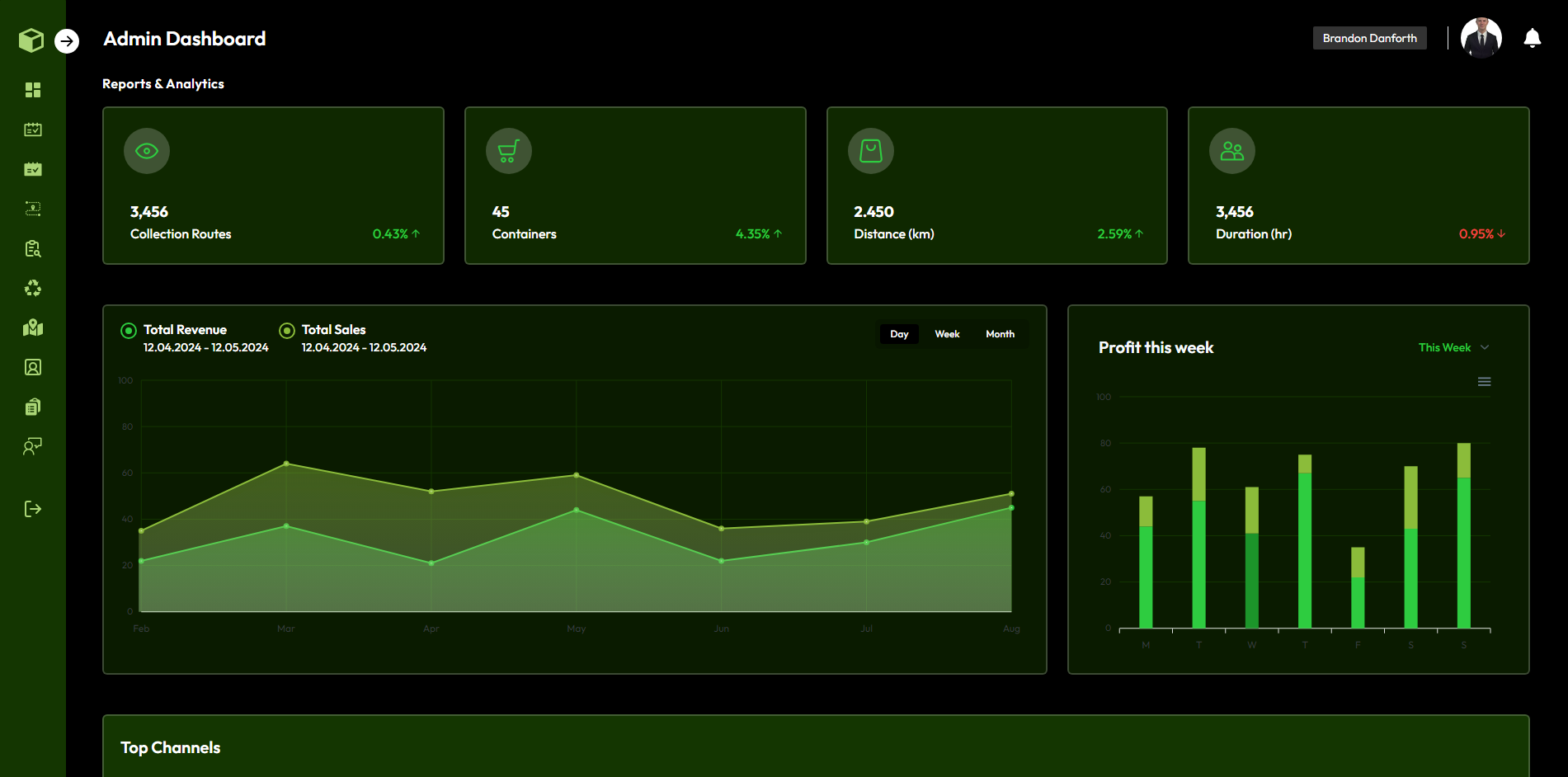 EcoTrack's Dashboard